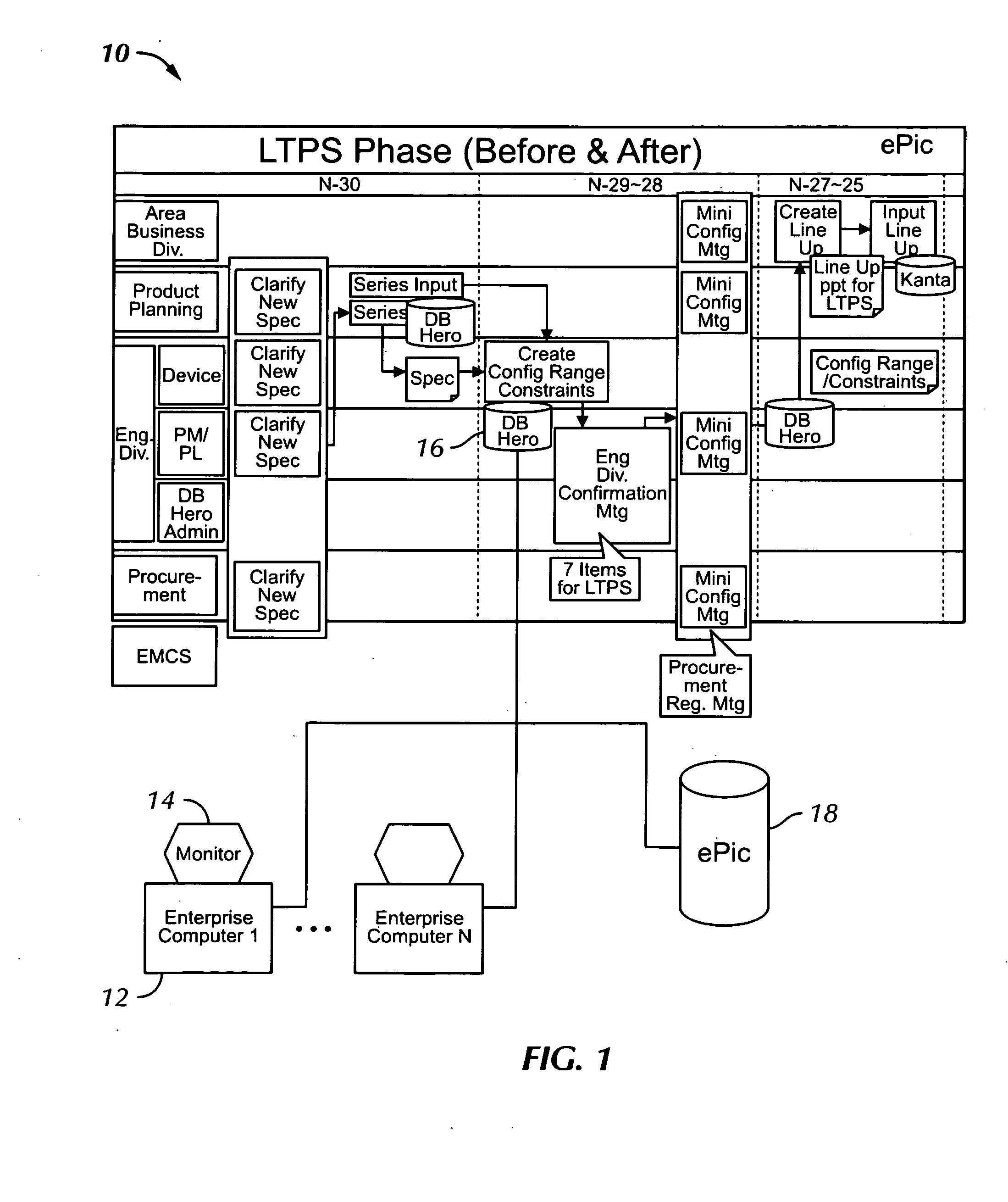 System and method for software integration and factory deployment