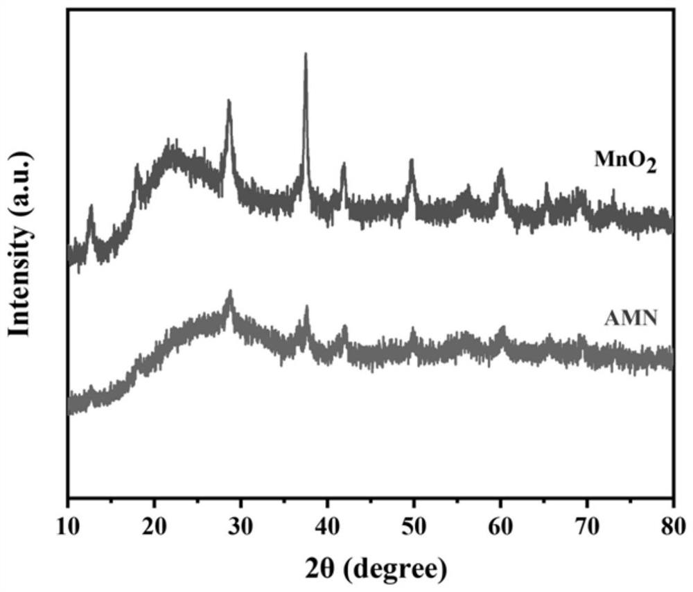 Aluminum manganese oxide and application of aluminum manganese oxide as positive electrode material in aqueous magnesium ion capacitor