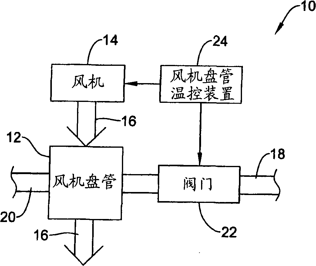 Fan coil thermostat with activity sensing