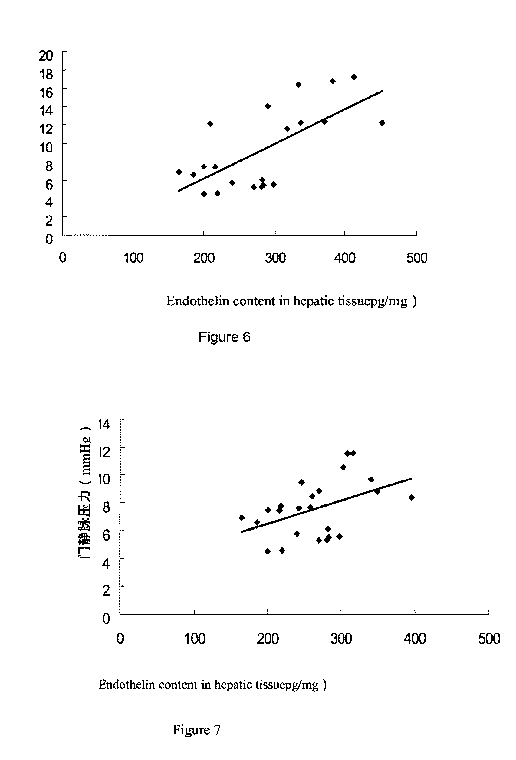 Use of a vegetable drug composition in the manufacturing of pharmaceutical preparation for the treatment of portal hypertension caused by hepatocirrhosis