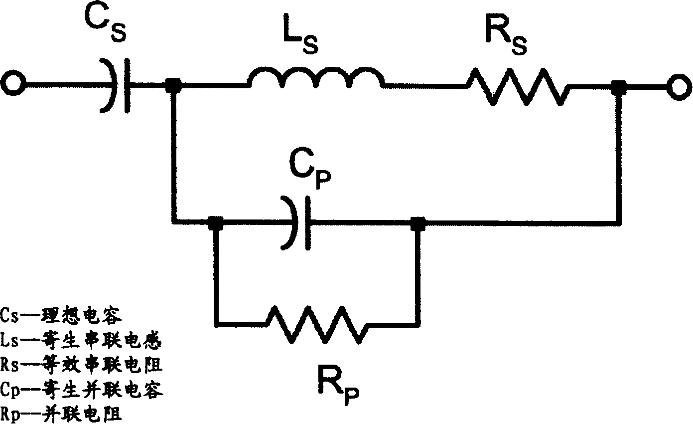 Method for printed circuit board power completeness simulation