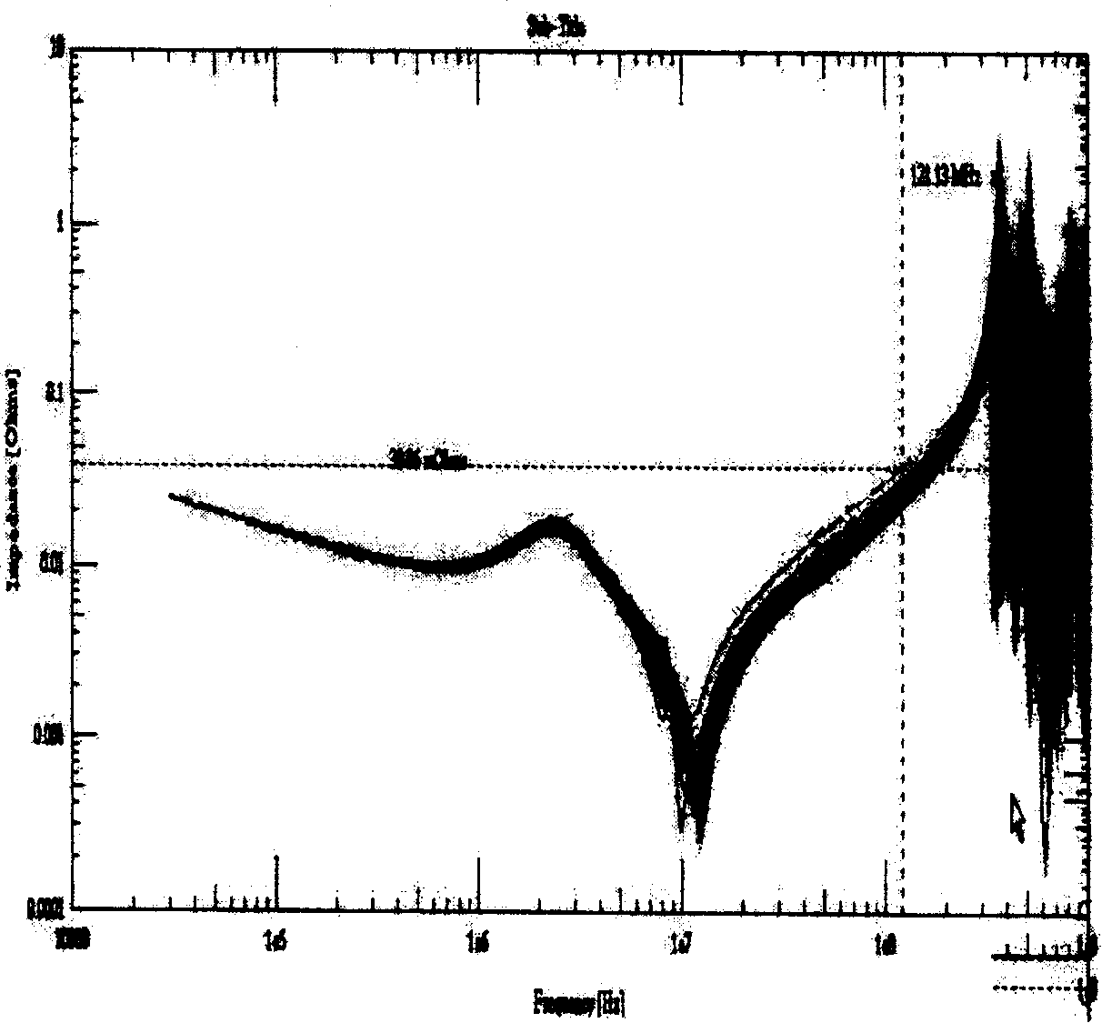 Method for printed circuit board power completeness simulation