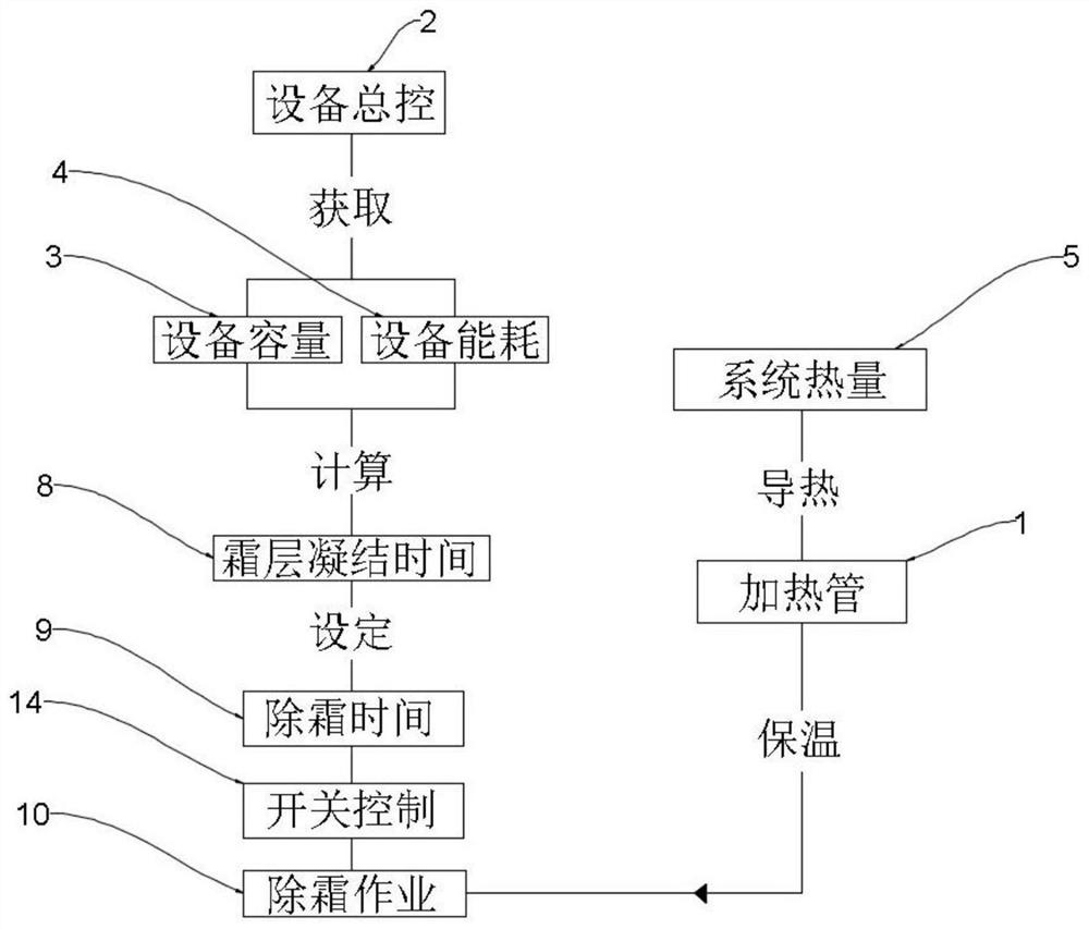 Air-cooled heat pump energy efficiency optimization and improvement system