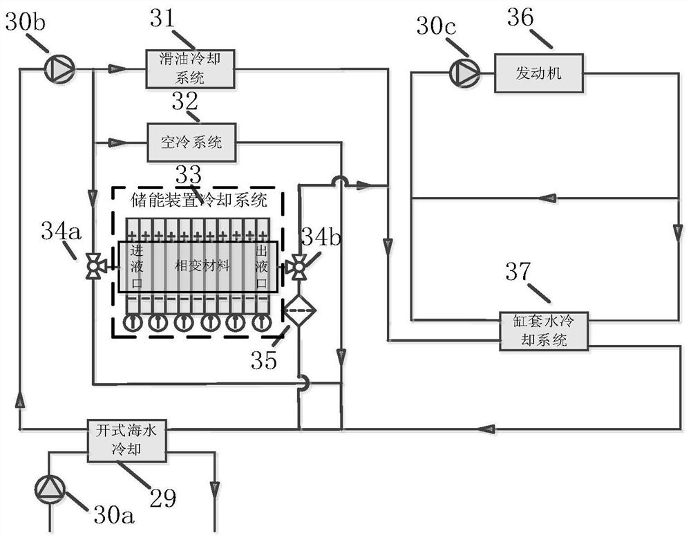 An integrated power turbine single-shaft dual-motor marine ammonia-electric hybrid power system