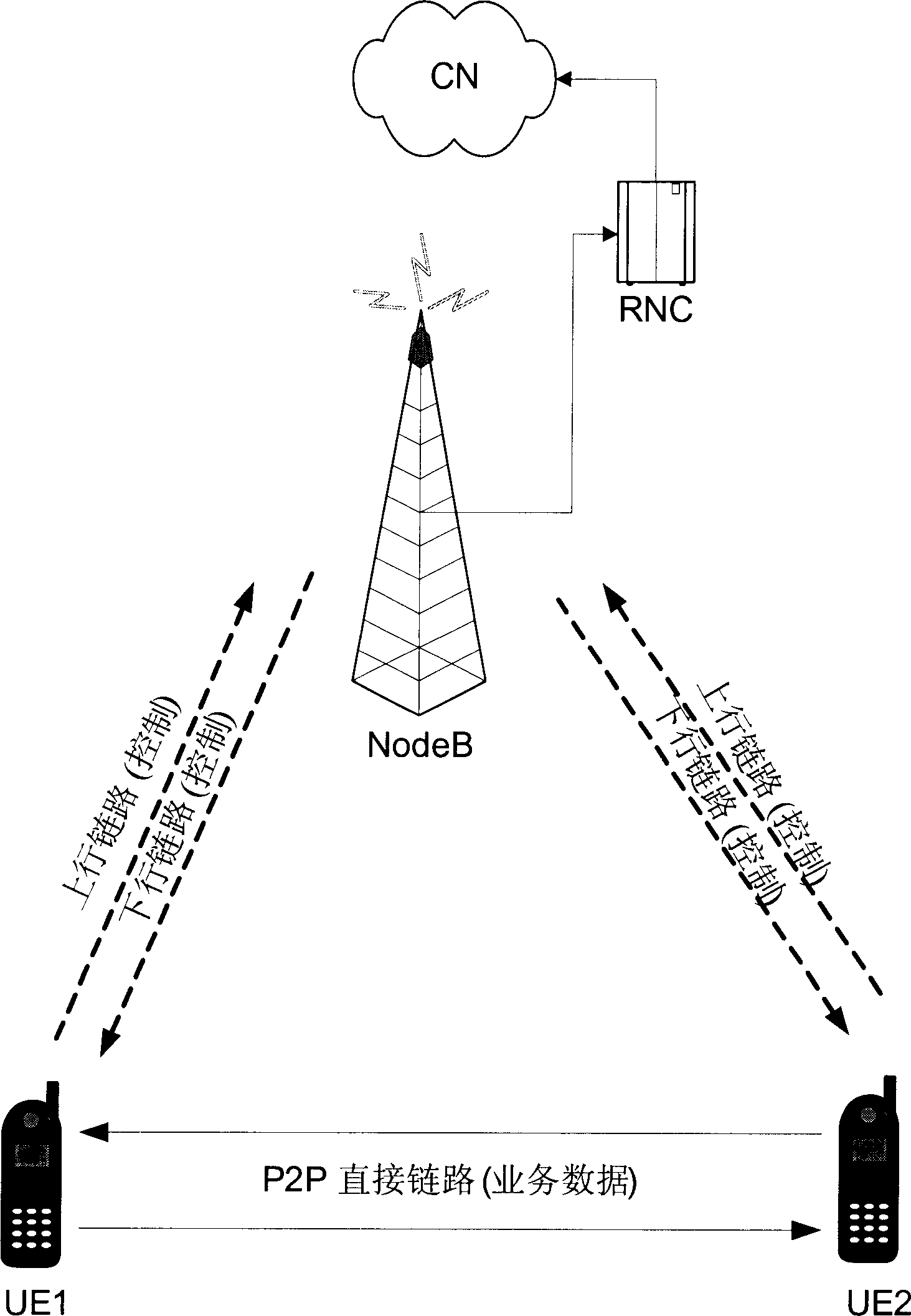 Charging method and device for off-line point-to-point opposite communication