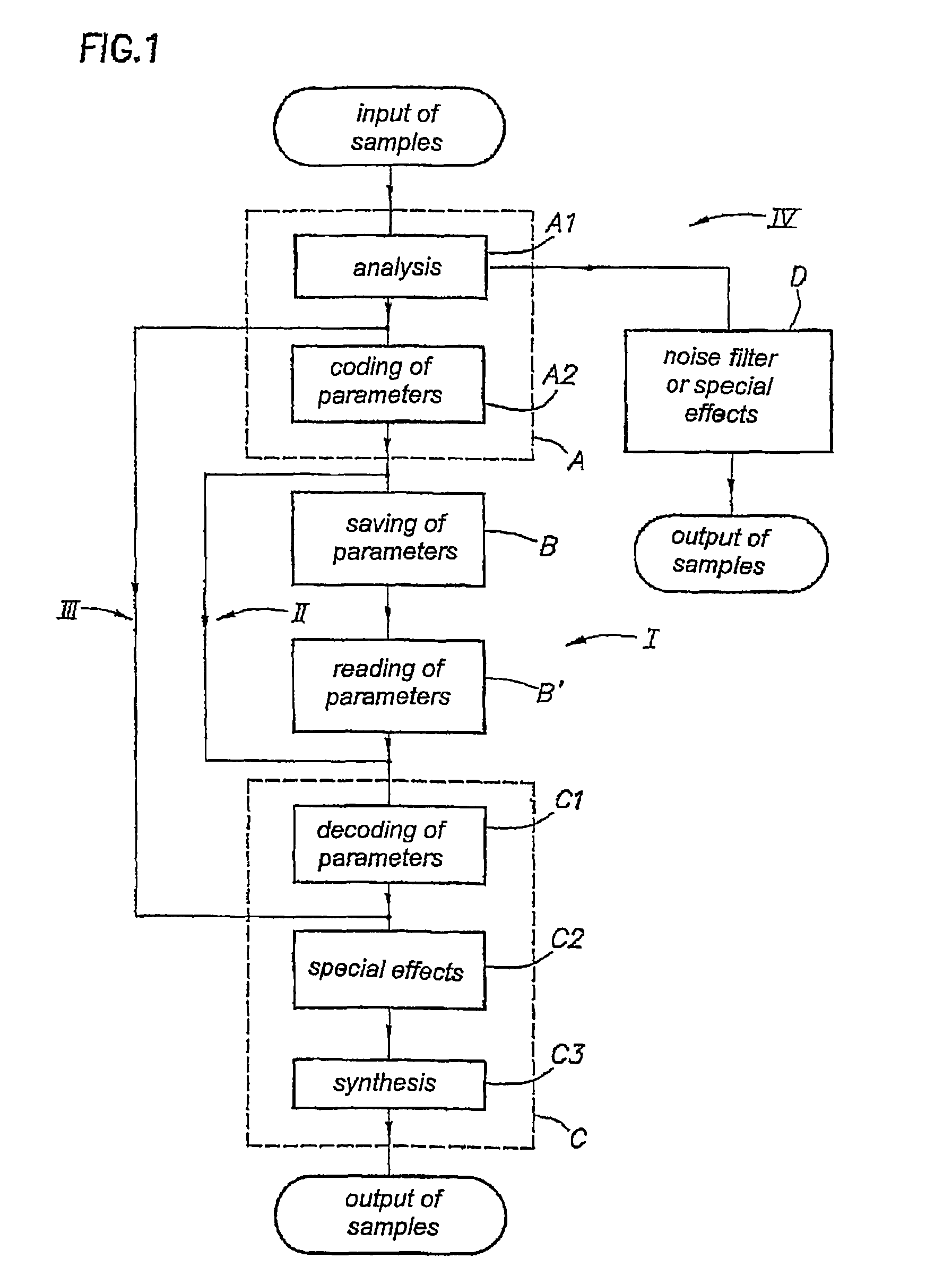 Method for differentiated digital voice and music processing, noise filtering, creation of special effects and device for carrying out said method