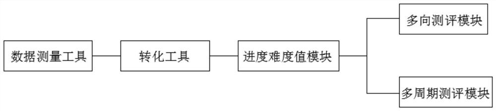 Method and device for evaluating speed motion