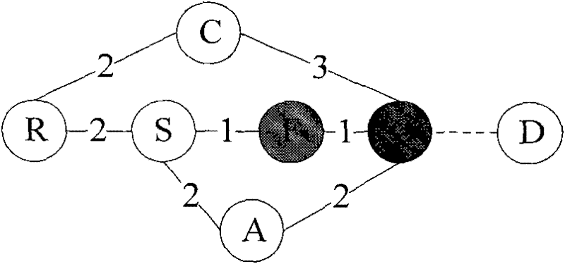 IP fast rerouting method for improving inter-domain routing OSPF algorithm