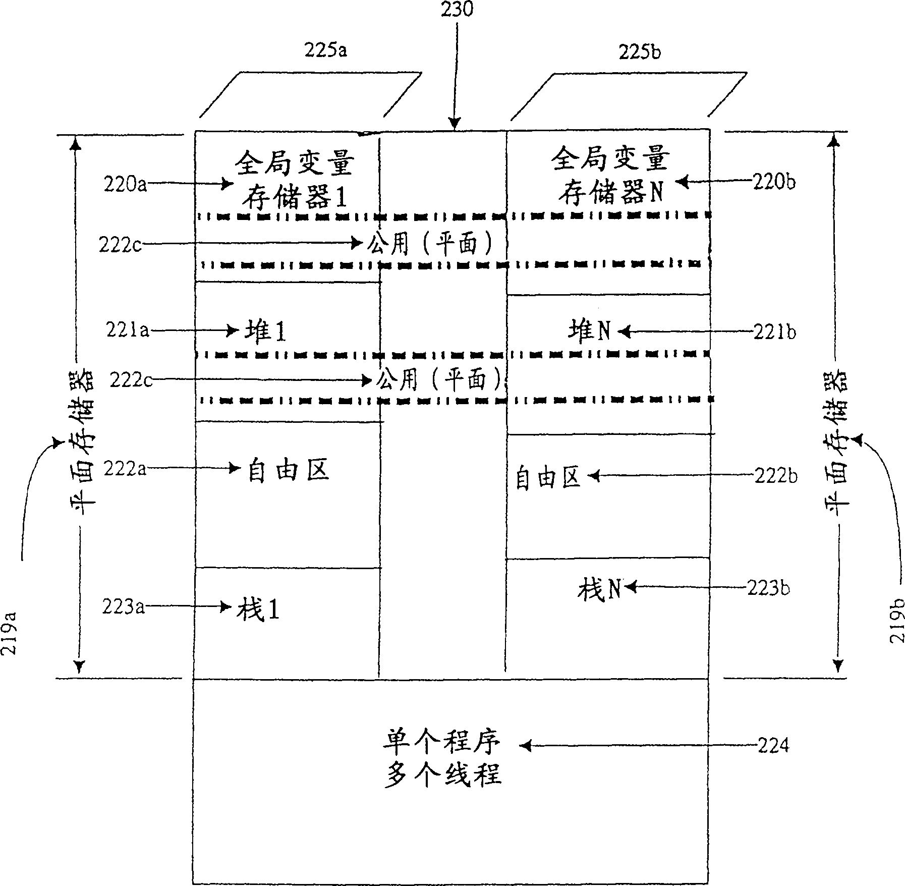 High-performance unblocking parallel memory management device for coordinative executed parallel software