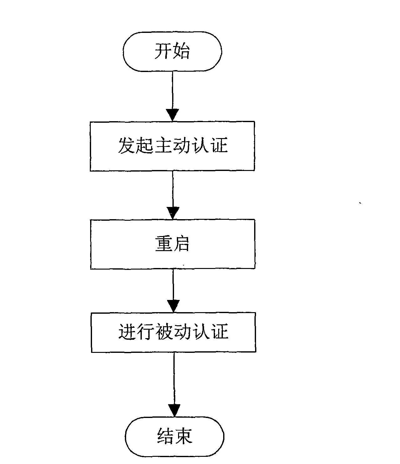 Node authentication method for avoiding authentication congestion