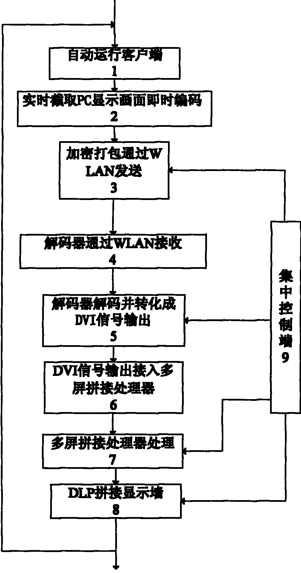 Wireless network transmission RGB signal processing method for multi-screen splicing display wall