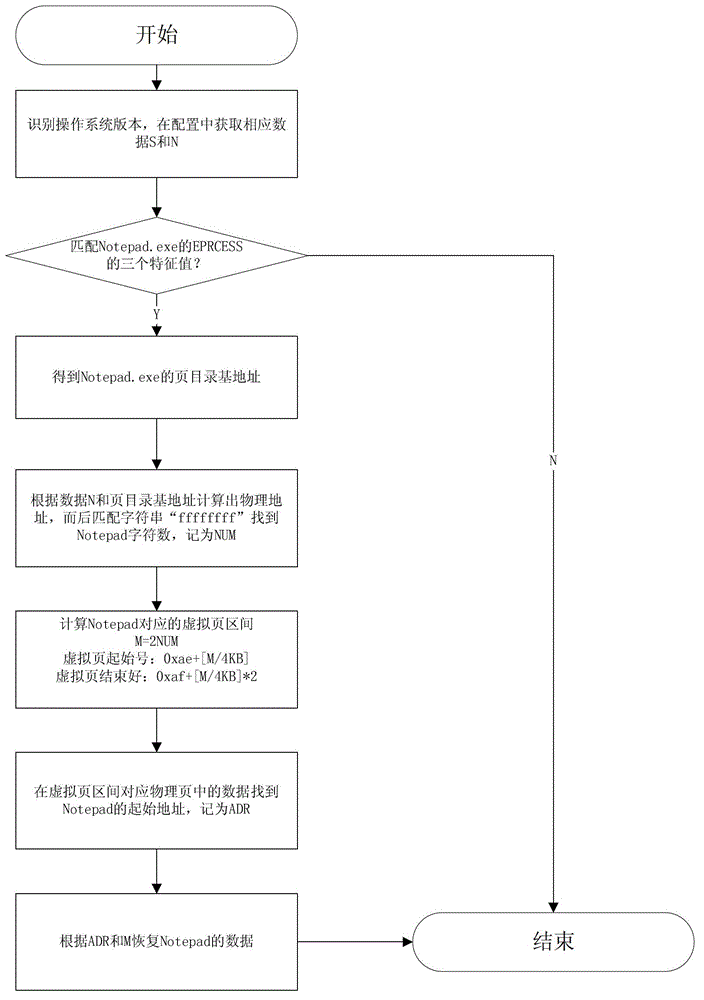 Method for extracting text data file from physical memory image