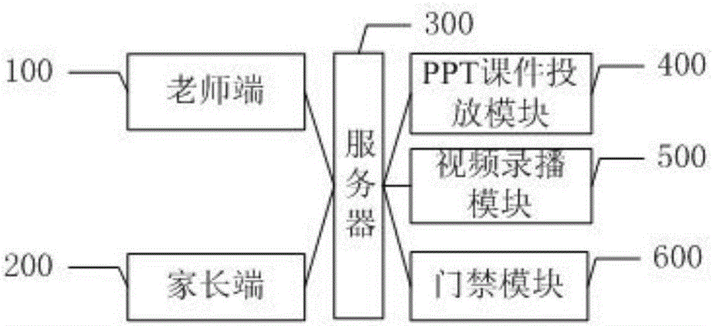 Internet of things family education system and method
