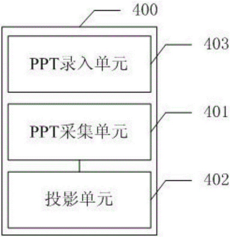 Internet of things family education system and method