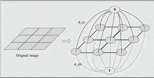 Human eye state recognition method based on graph cut model