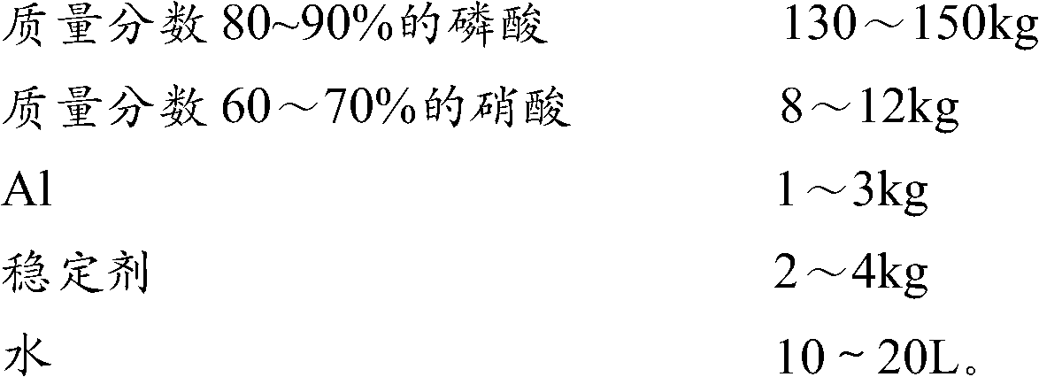 Acid etching treatment solution and treatment method for aluminum and aluminum alloy products