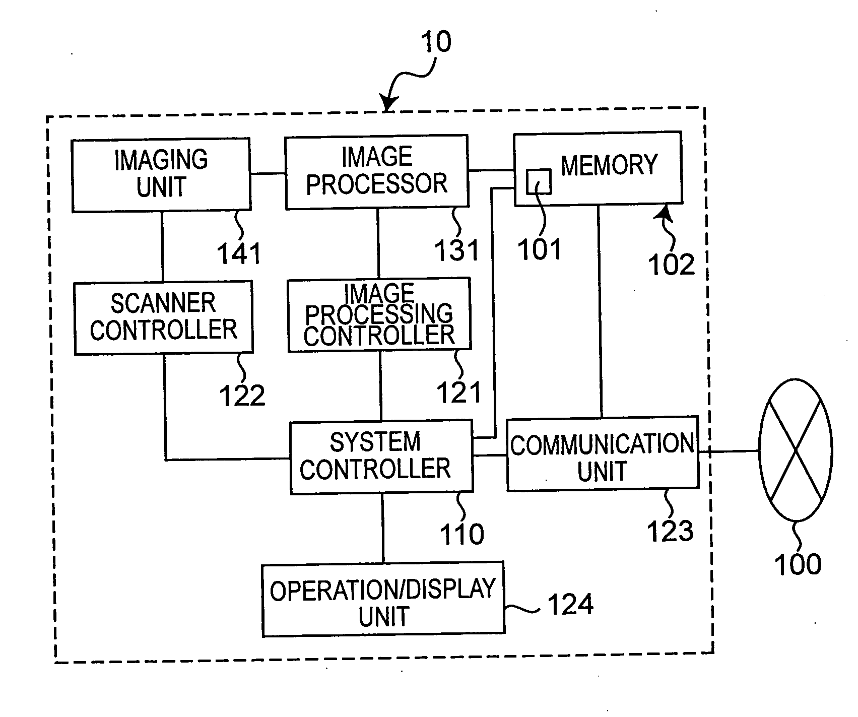 Image reading method and system