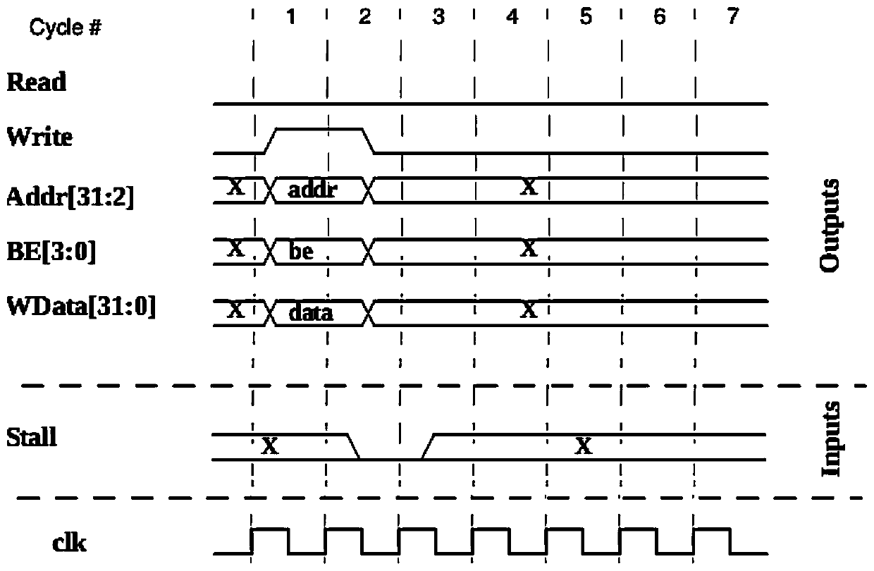 A bridging device applied to embedded processor bus protocol conversion