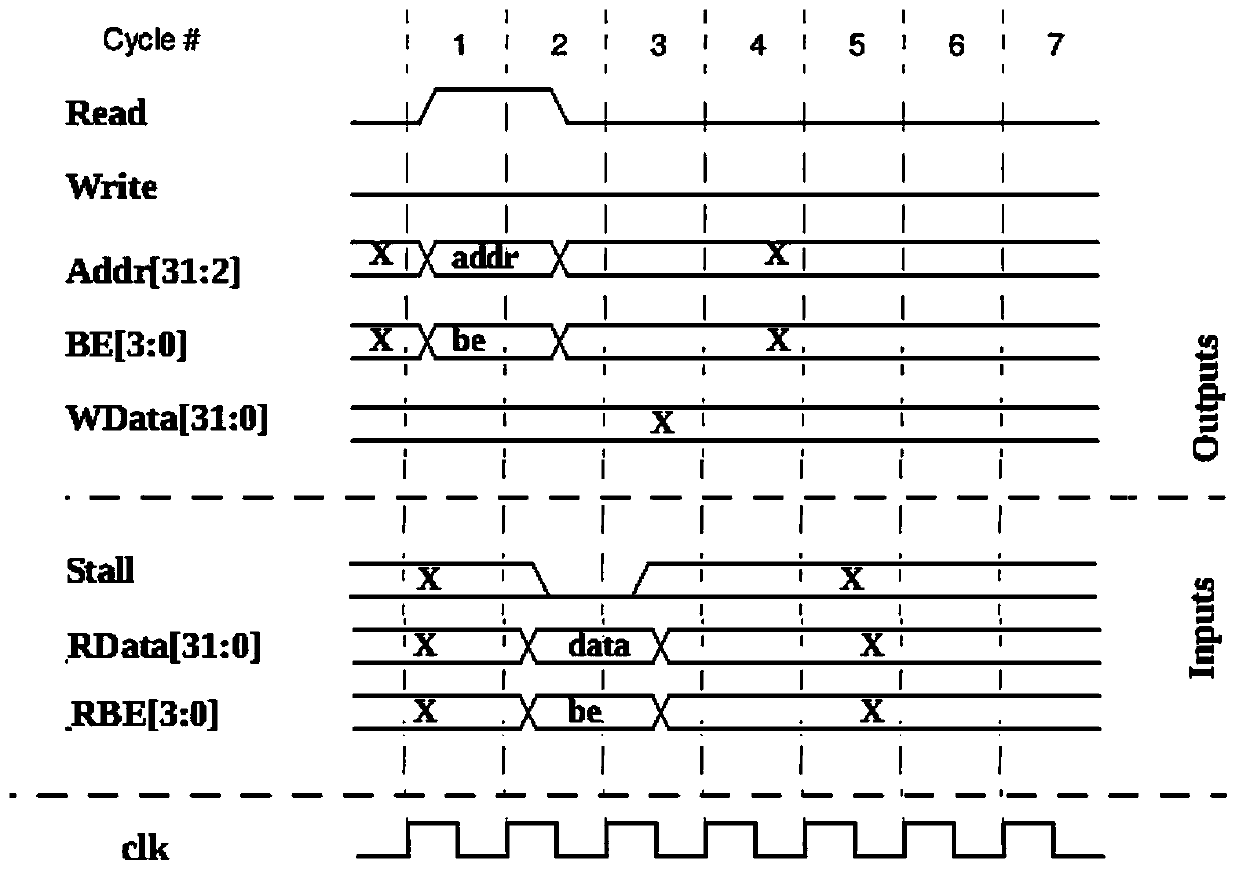 A bridging device applied to embedded processor bus protocol conversion