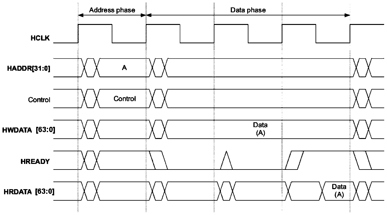 A bridging device applied to embedded processor bus protocol conversion