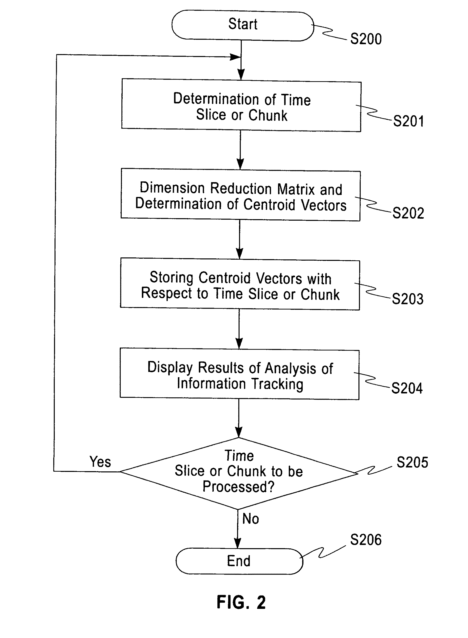 System, method and computer executable program for information tracking from heterogeneous sources
