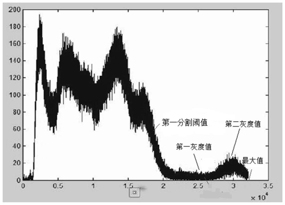 Detection method, device, storage medium and X-ray system of image background area