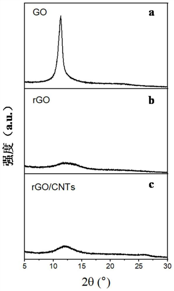 Planar electrode and preparation method and application thereof