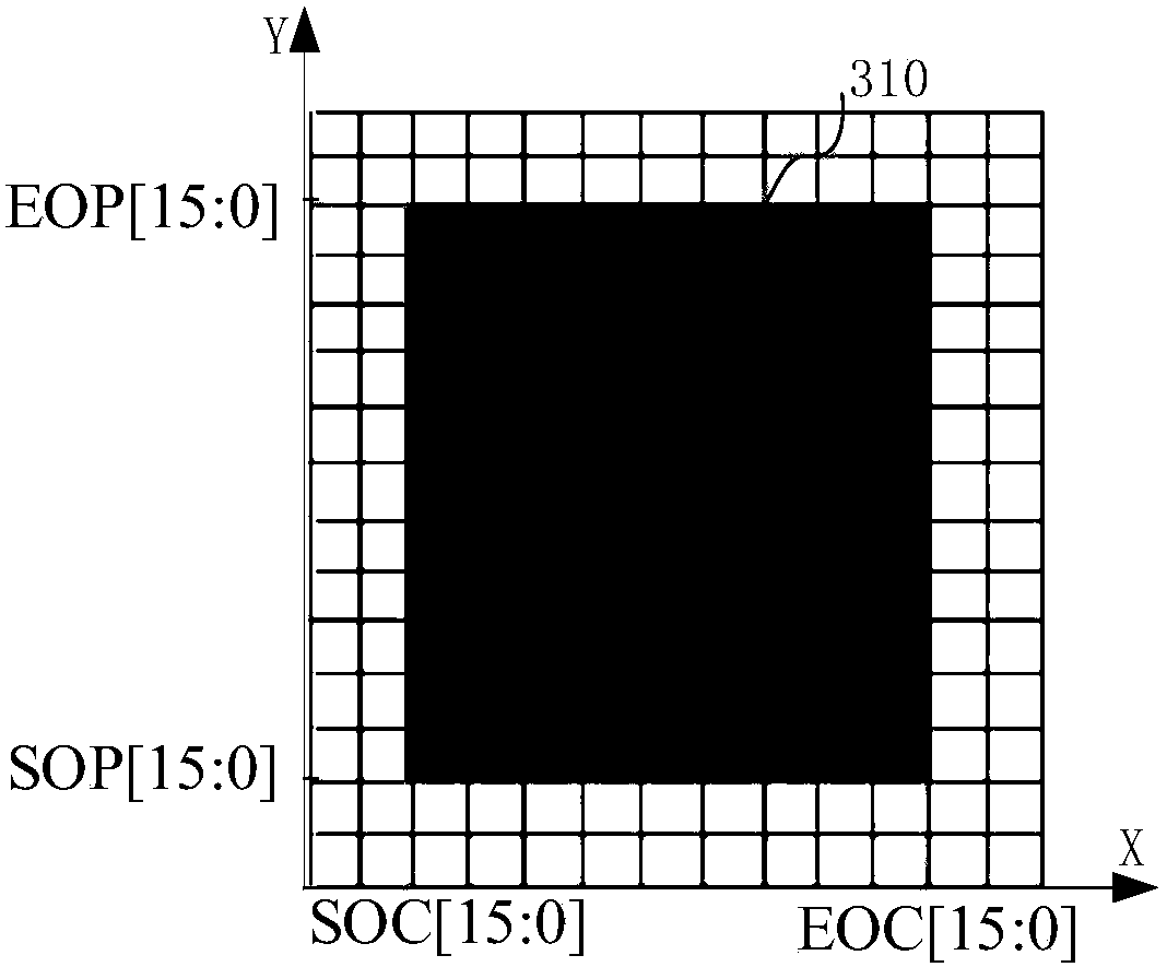 Touch screen control method and device, and touch screen