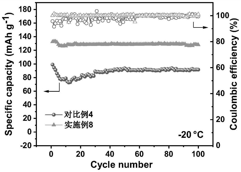 Electrolyte for lithium metal battery and lithium metal battery thereof