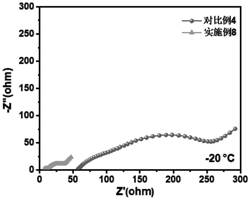 Electrolyte for lithium metal battery and lithium metal battery thereof