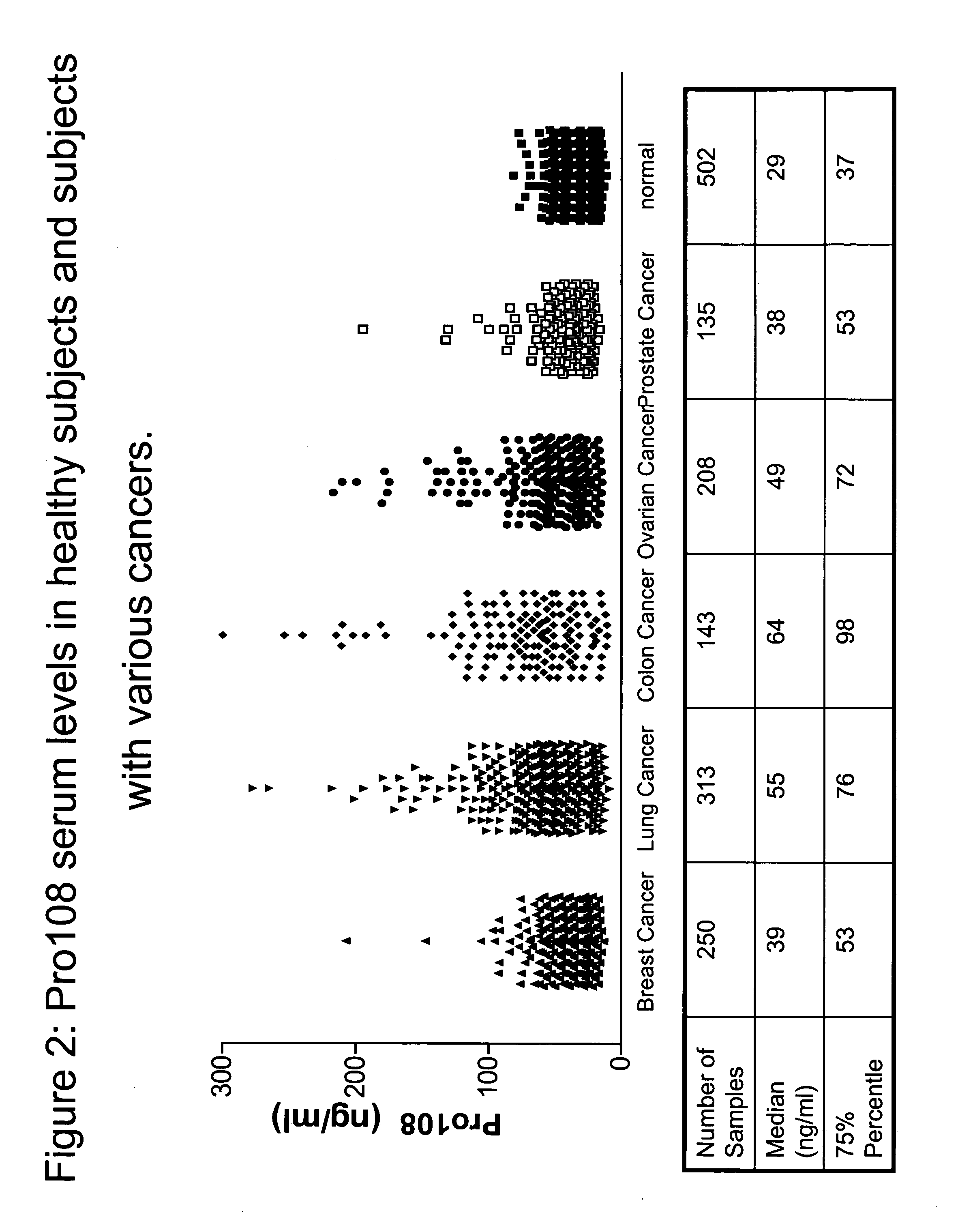 Pro108 antibody compositions and methods of use and use of Pro108 to assess cancer risk
