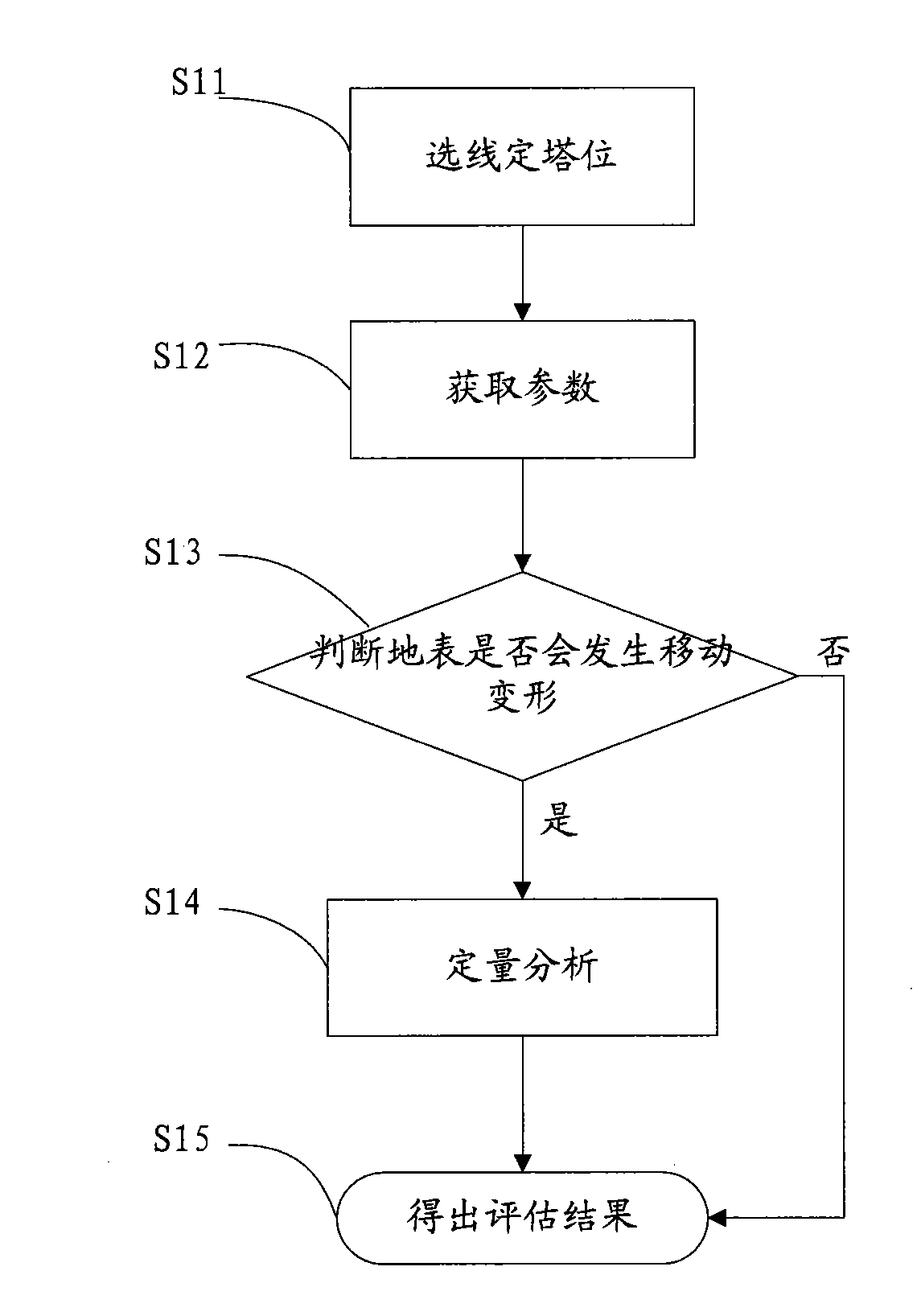 Method for evaluating stability of foundation of mining infection zone and method for erecting tower