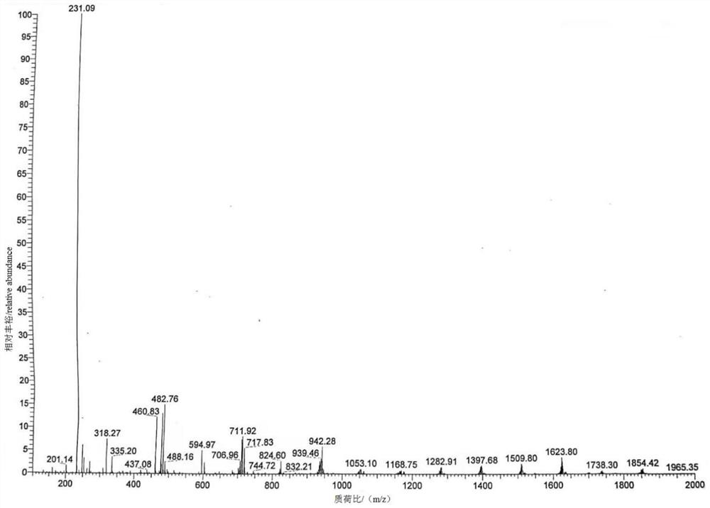 Preparation method of dexmedetomidine hydrochloride degradation impurity