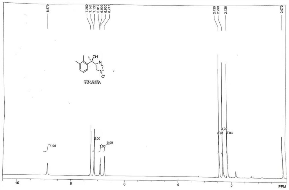 Preparation method of dexmedetomidine hydrochloride degradation impurity