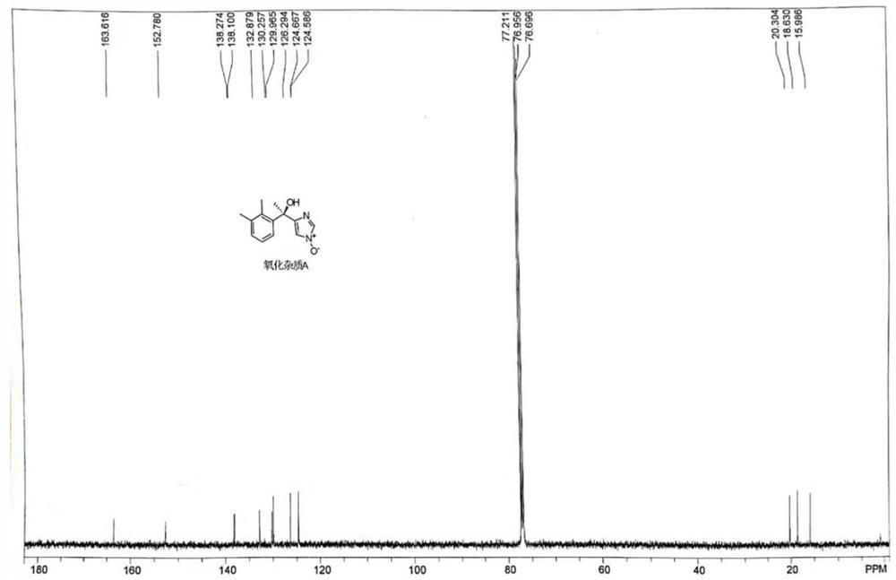 Preparation method of dexmedetomidine hydrochloride degradation impurity