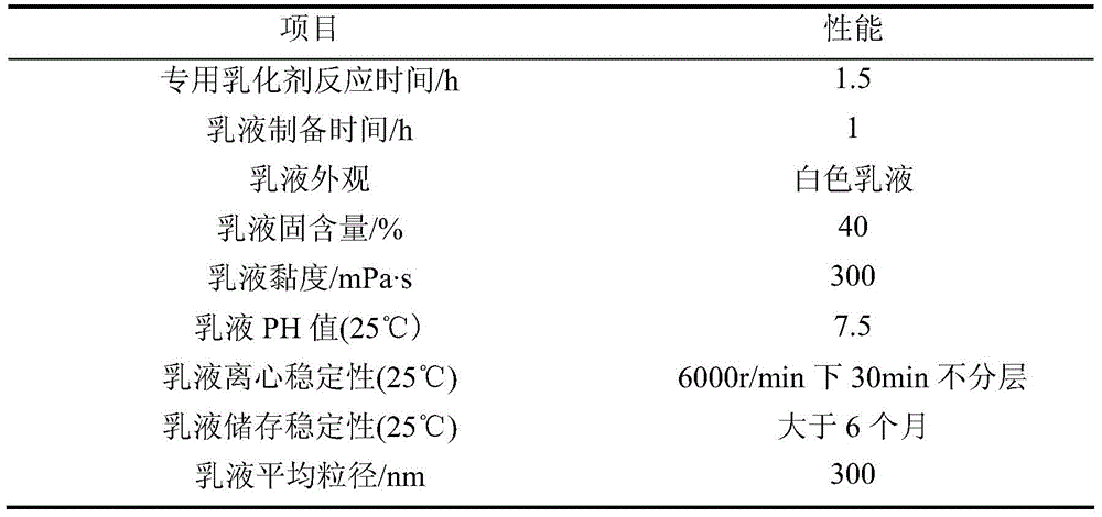 Special emulsifier for water-based solid epoxy resin emulsion and preparation method of emulsion