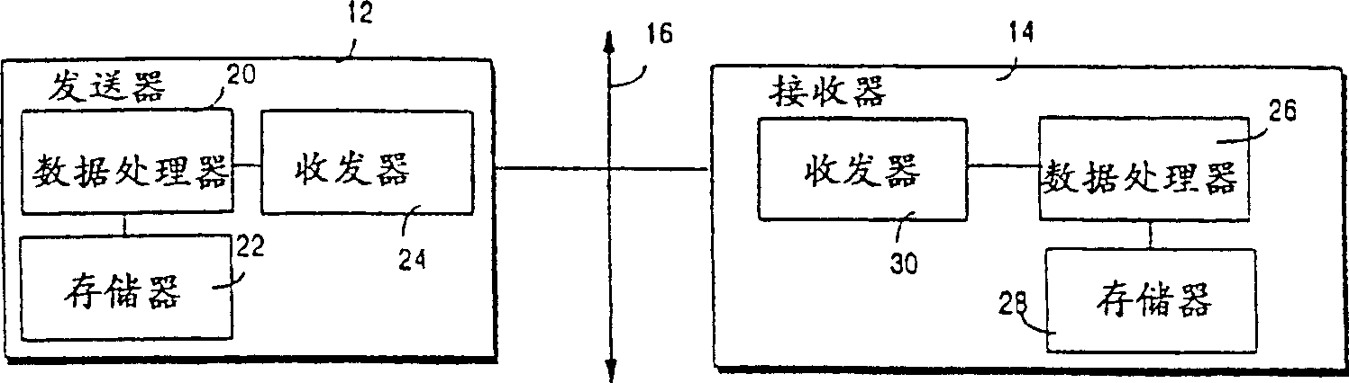 Method and apparatus for data recovery in ARQ systems