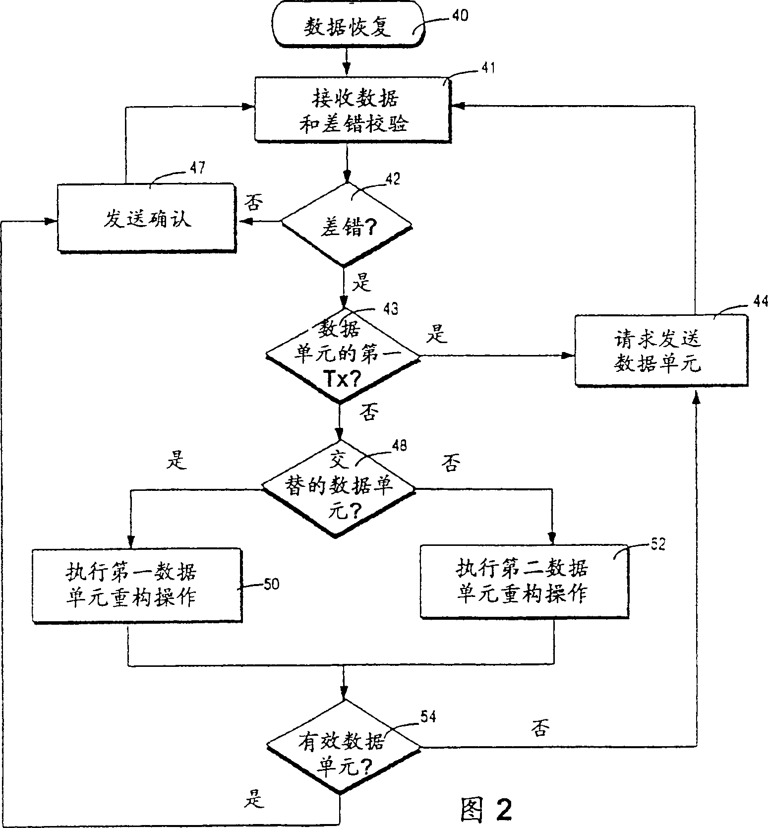 Method and apparatus for data recovery in ARQ systems