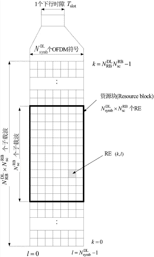 Downlink control information transmission method and device