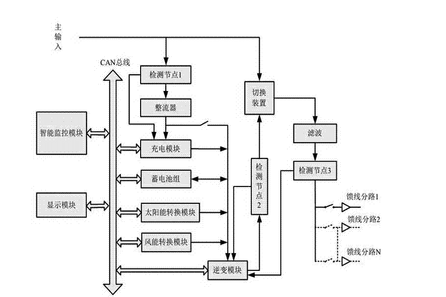 Multi-energy multi-mode uninterruptible power supply (UPS) based on controller area network (CAN) bus