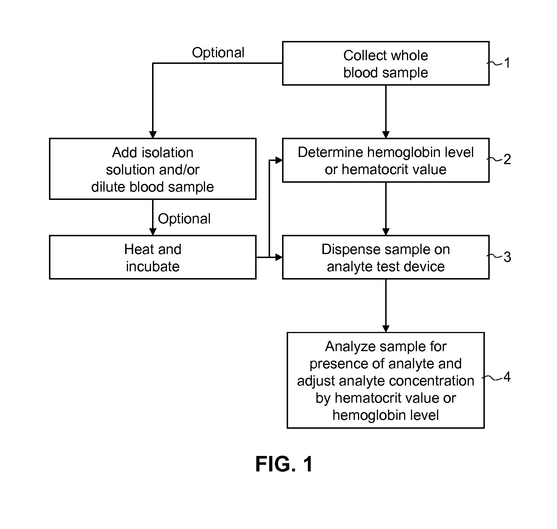 Systems and methods for whole blood assays