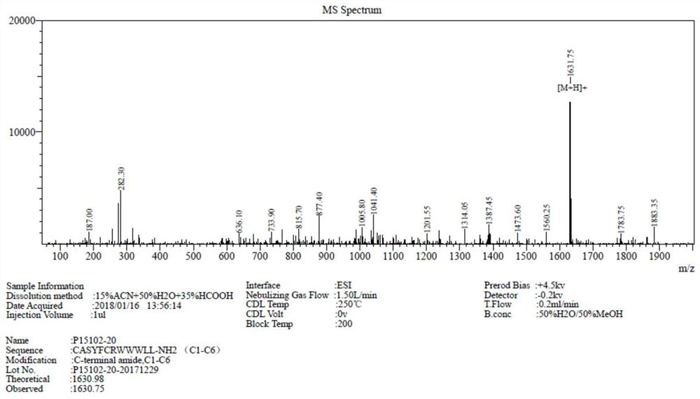 Antimicrobial peptide s2 targeting Staphylococcus aureus and its preparation method and application