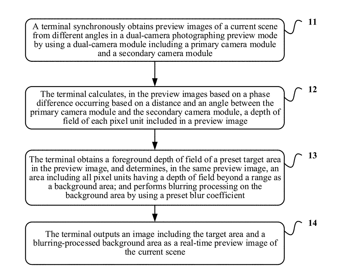 Image preview method, apparatus and terminal