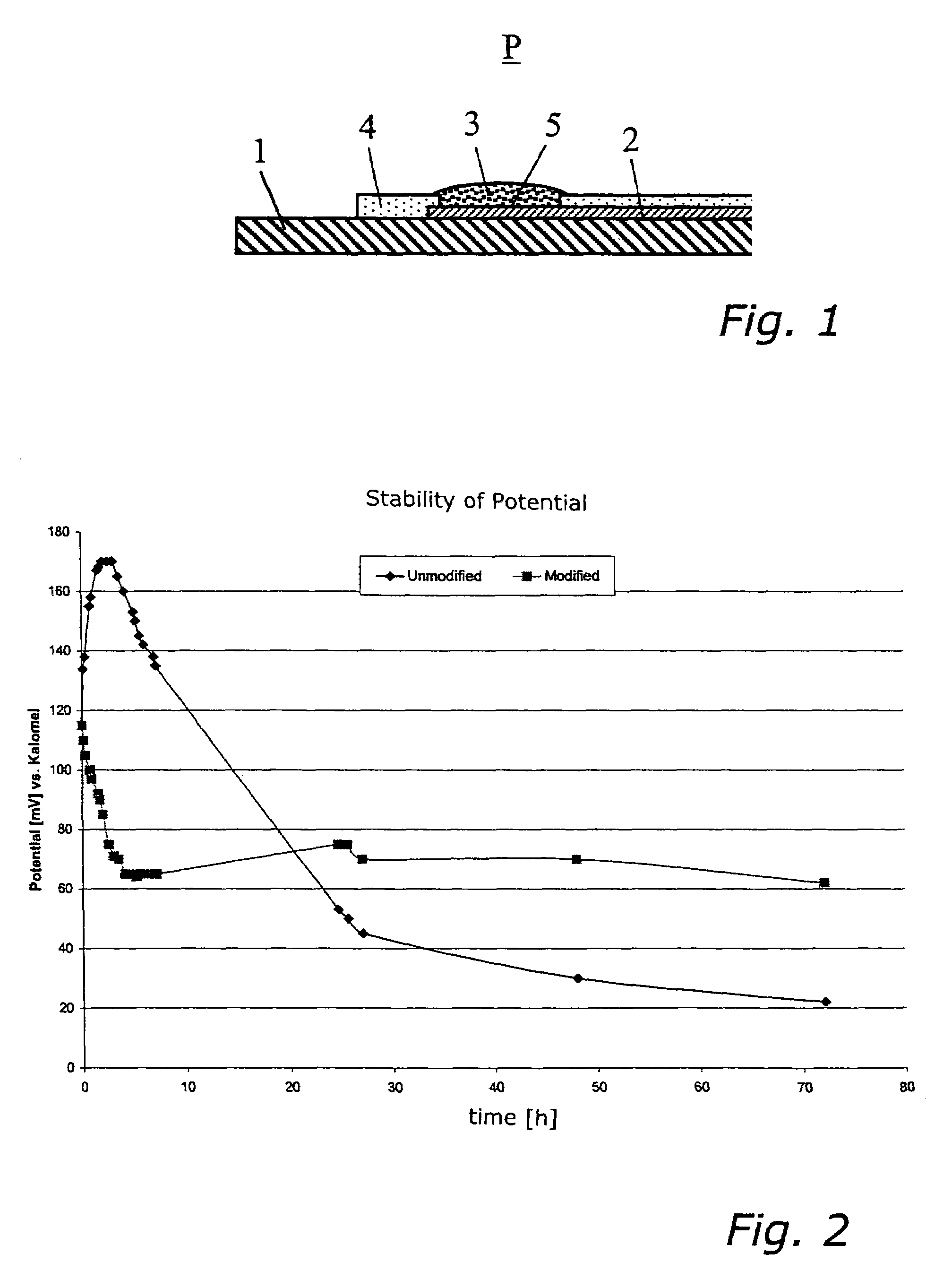 Potentiometric, ion-selective electrode