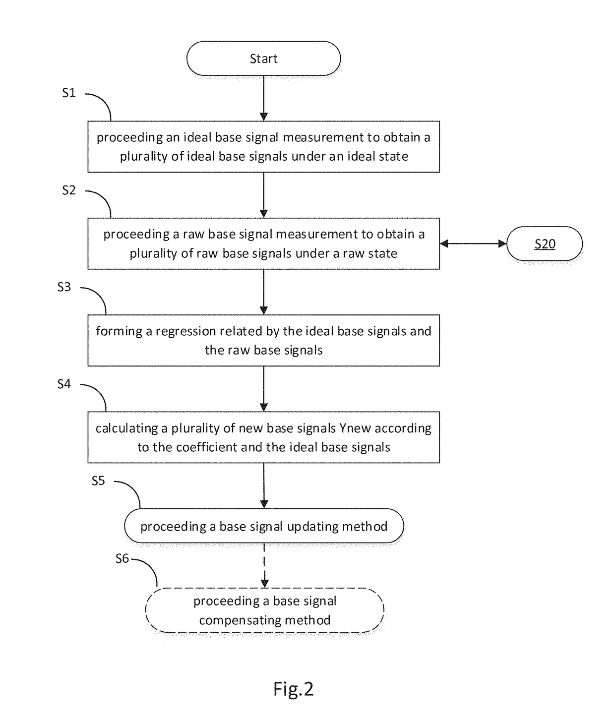 Detection and updating method of touch system
