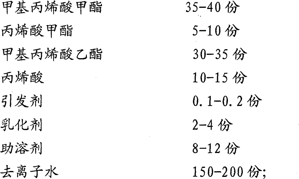 Acrylic resin emulsion for fingerprint-resistant paint and preparation method thereof