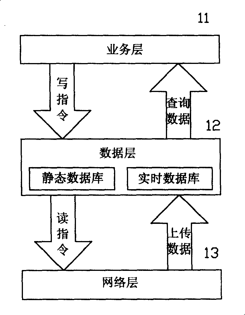 Method for judgment and statistics of vehicle beyond bounds by a storage process