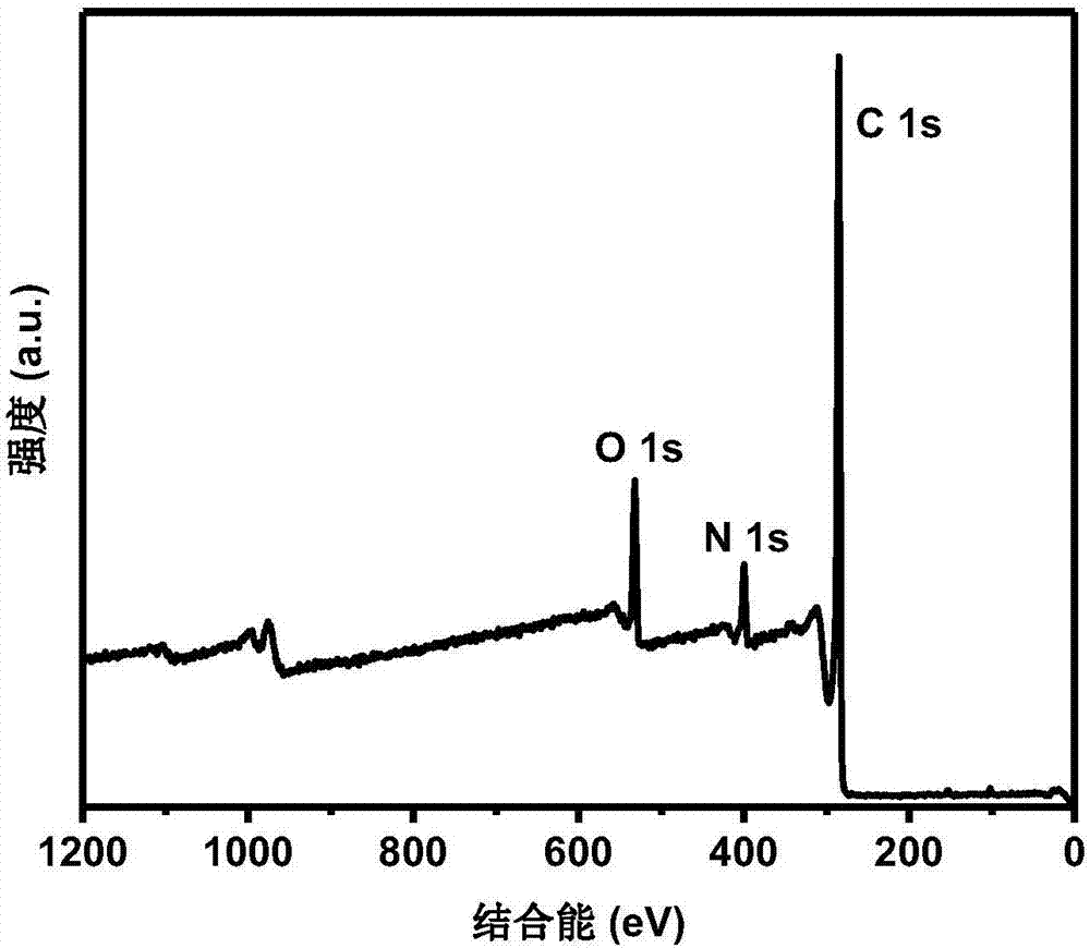 Catalyst for degrading phenol by adsorption-catalytic oxidation synergy and preparation method and application thereof