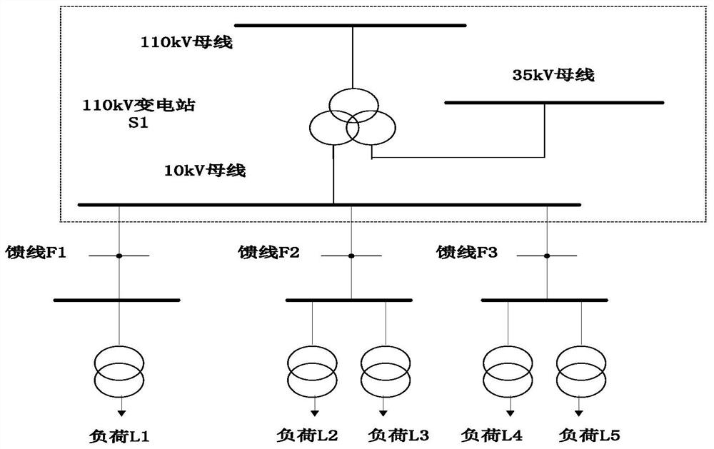 Transmission and distribution cooperative automatic voltage control method considering voltage regulation demand of power distribution network