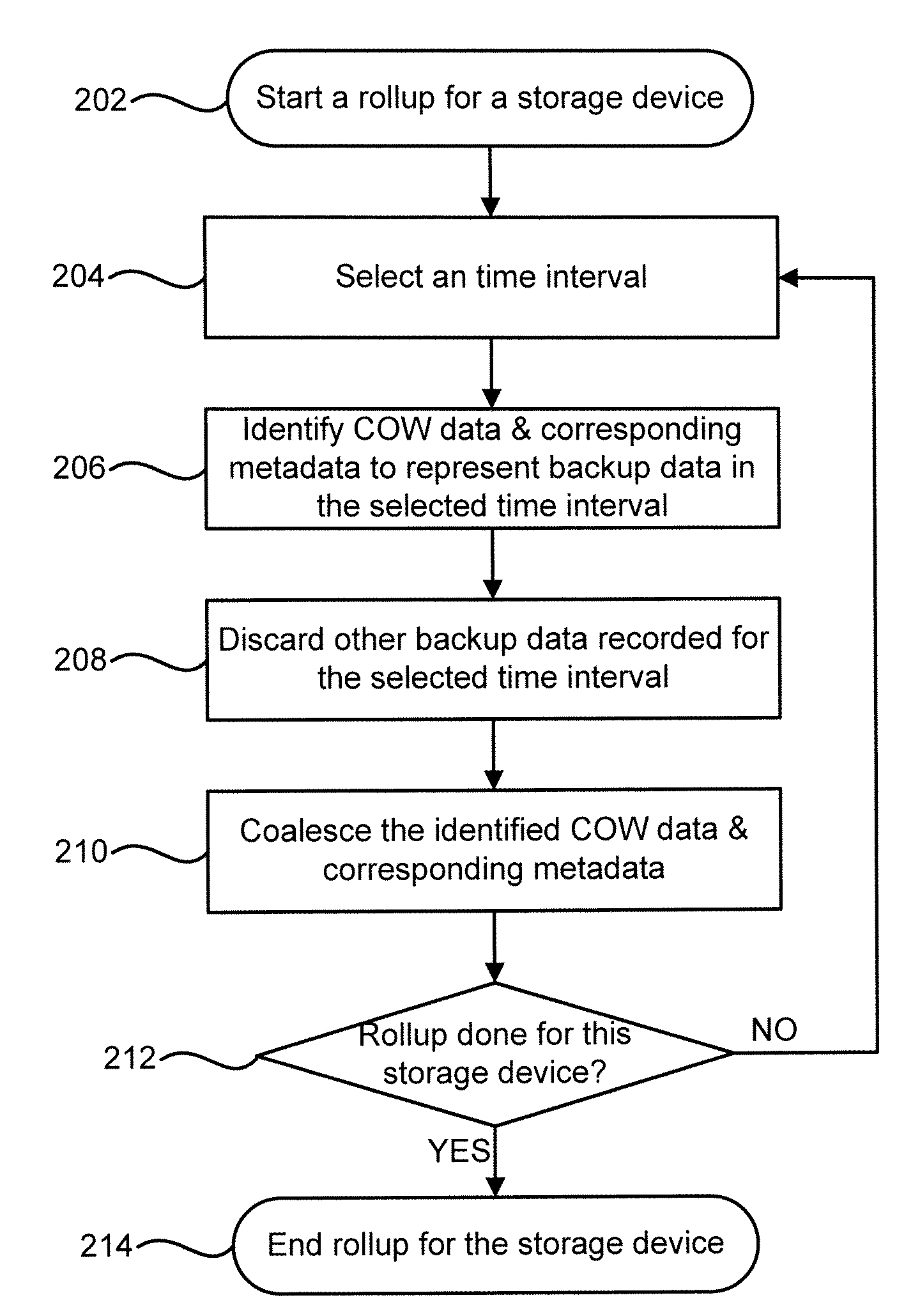Technique for timeline compression in a data store
